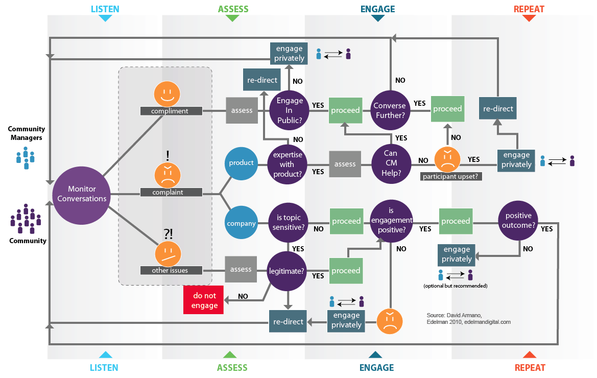 infographiste taches