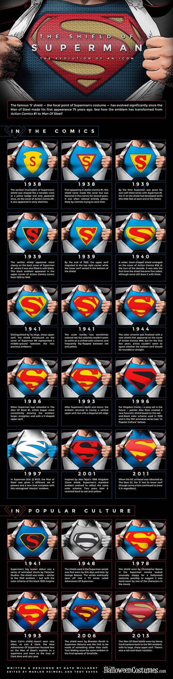 aetherconcept-evolution-logos-superman
