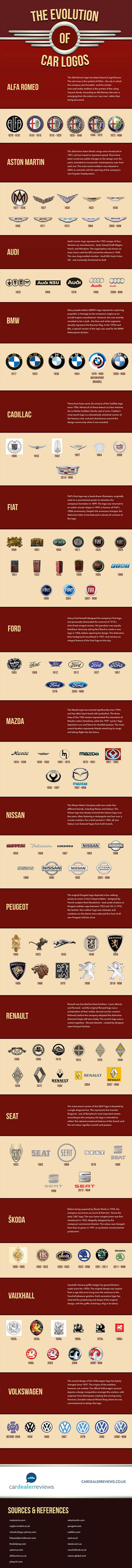 aetherconcept evolution logos marques voitures