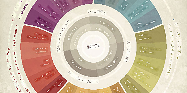 aetherconcept etapes marketing multicanal 2