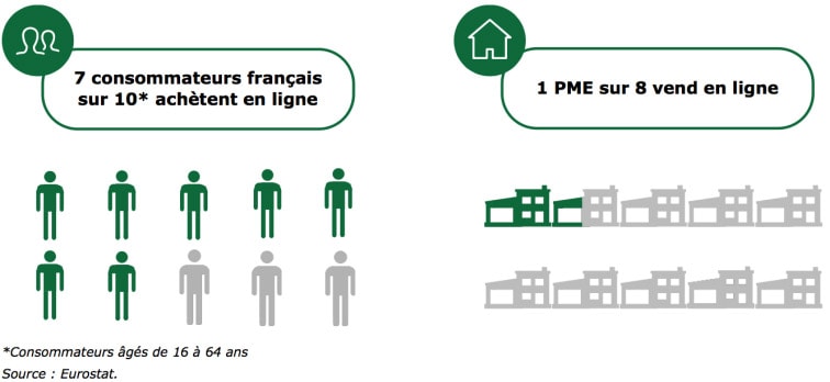aetherium-infographie-eurostat