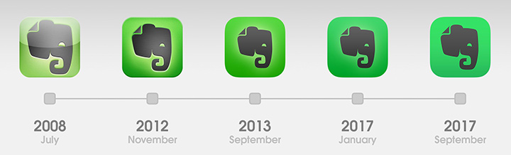 aetherium-evolution-evernote