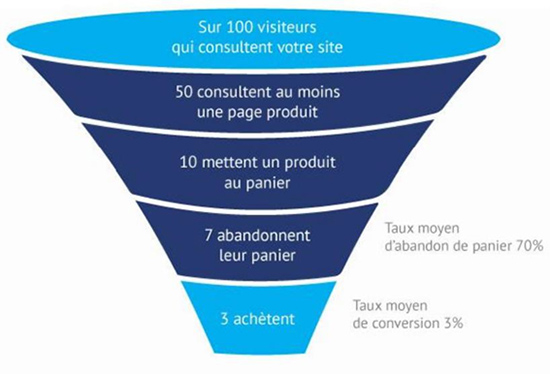 aetherium article lisa analyse