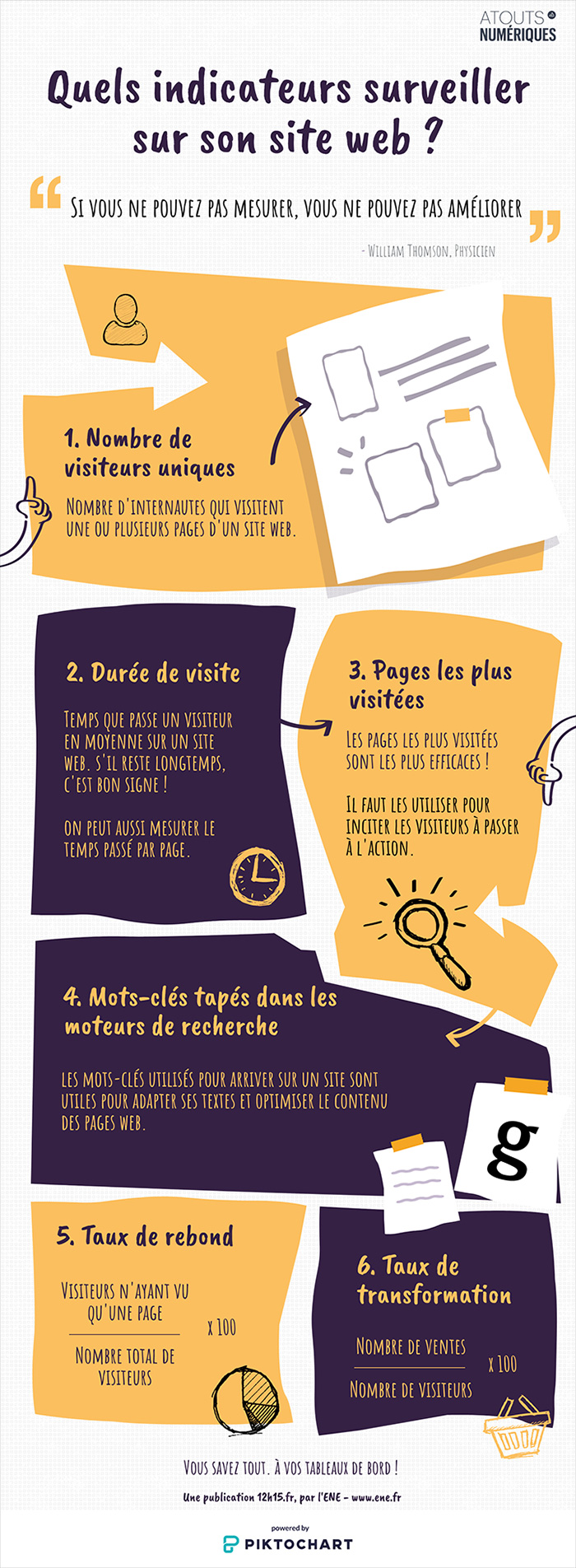 aetherium top indicateurs web