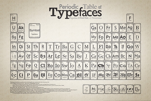 aetherconcept-periodic-table-typefaces-small