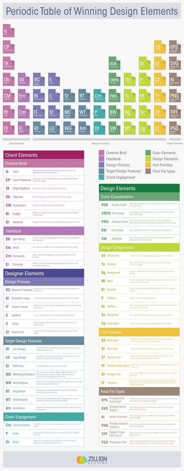 aetherconcept-periodic-design-elements-1