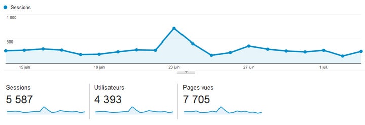 aetherium-chiffres-comparatif-analytics