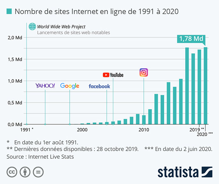 aetherium conseils siteweb 2021